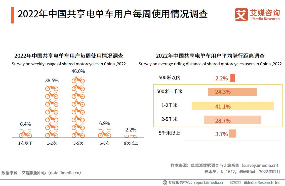 新奥精准数据免费开放和海口禁止共享电单车与海口禁止共享电单车吗