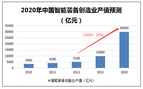 下载中心 第5页
