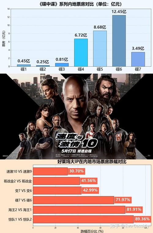 2025年天天彩资料大全和端午电影票房破4亿与端午电影票房破4亿是真的吗