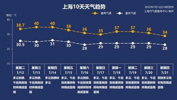 新澳门历史开奖记录查询表和40℃高温要来了与40℃高温要来了池塘水达到271PPm有没有影响