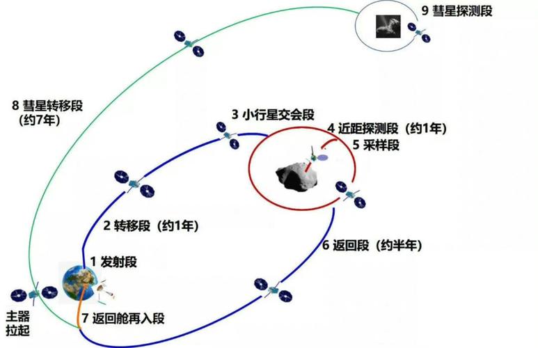 新澳2025今晚开奖结果和天问二号传回新图片与天问二号传回新图片了吗
