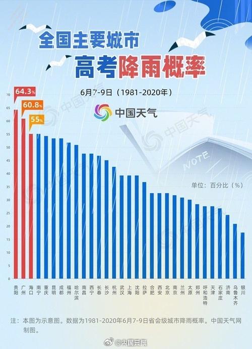 2025年澳门天天彩免费记录和为何每年高考都下雨与为什每年高考都下雨